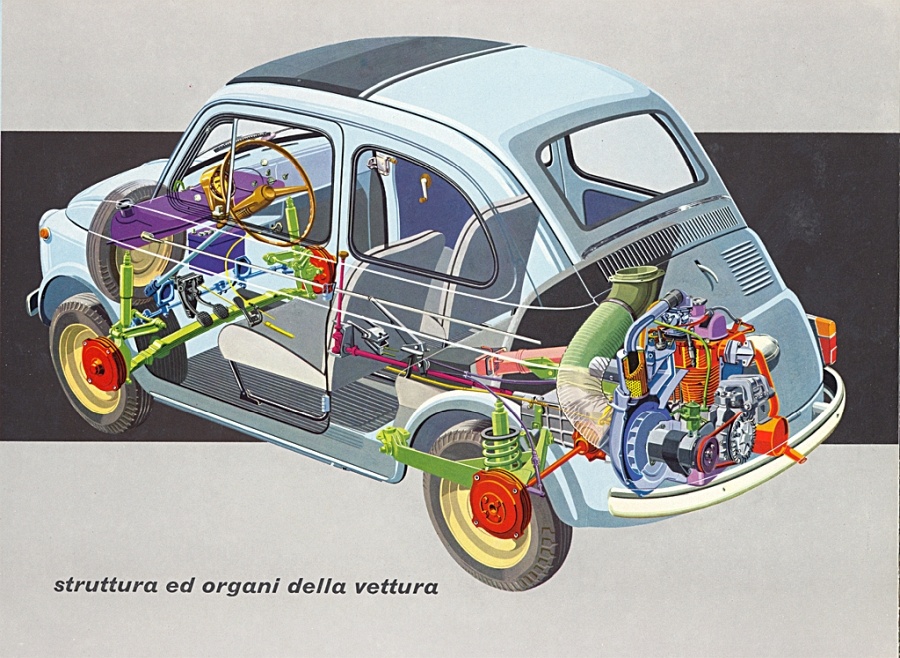 Fiat 500 - najlepsze małe Fiaty w historii