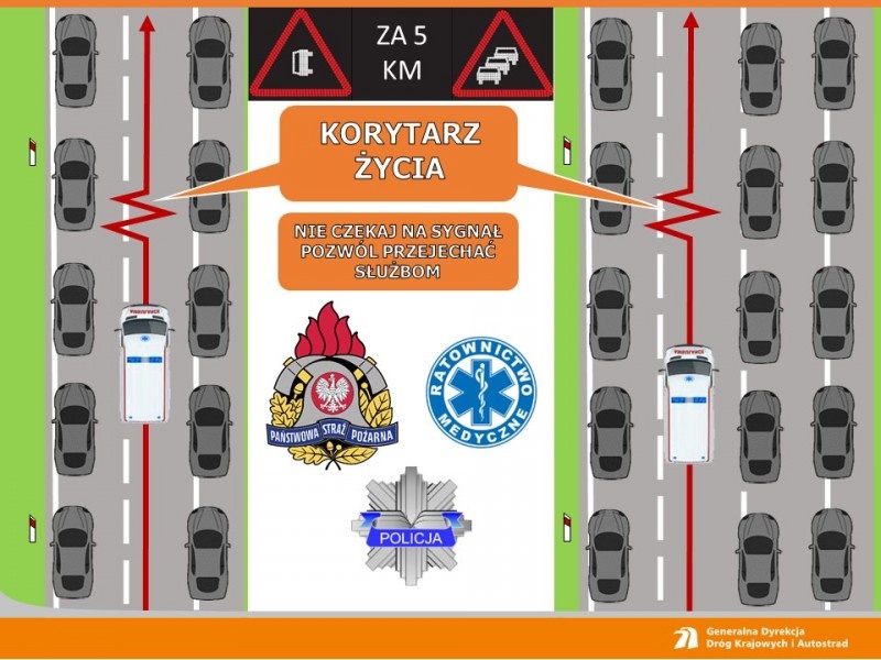 Instrukcja obsługi autostrady