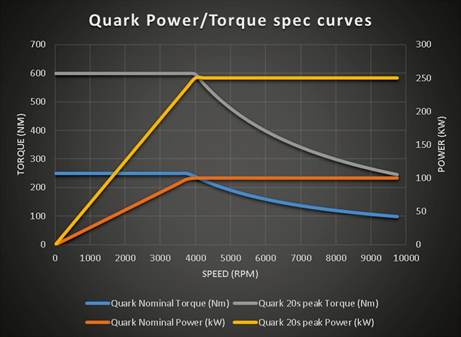 Silnik Quark - Koenigsegg