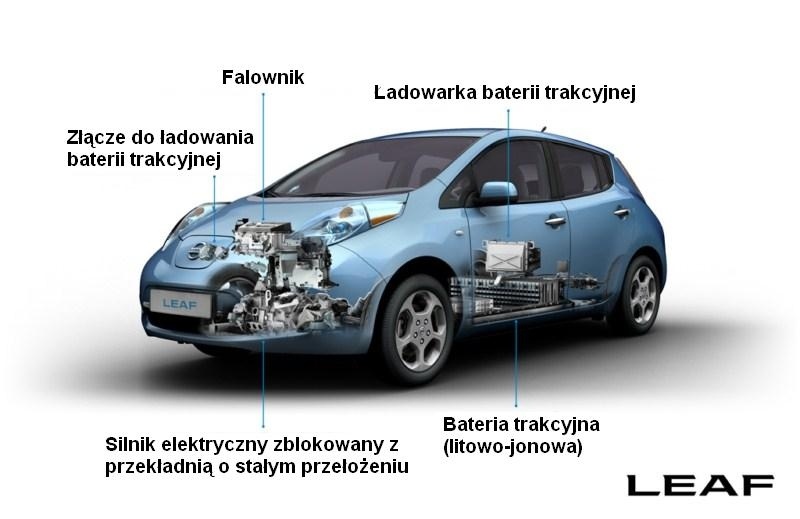 Nissan Leaf. Samochód elektryczny. jak działa?